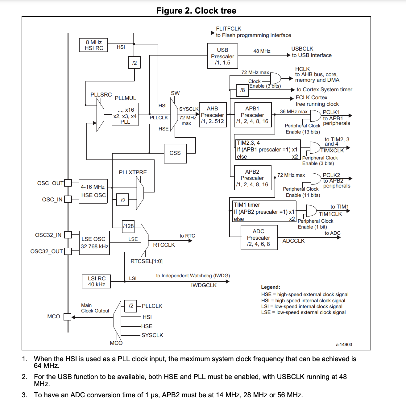 clock_tree