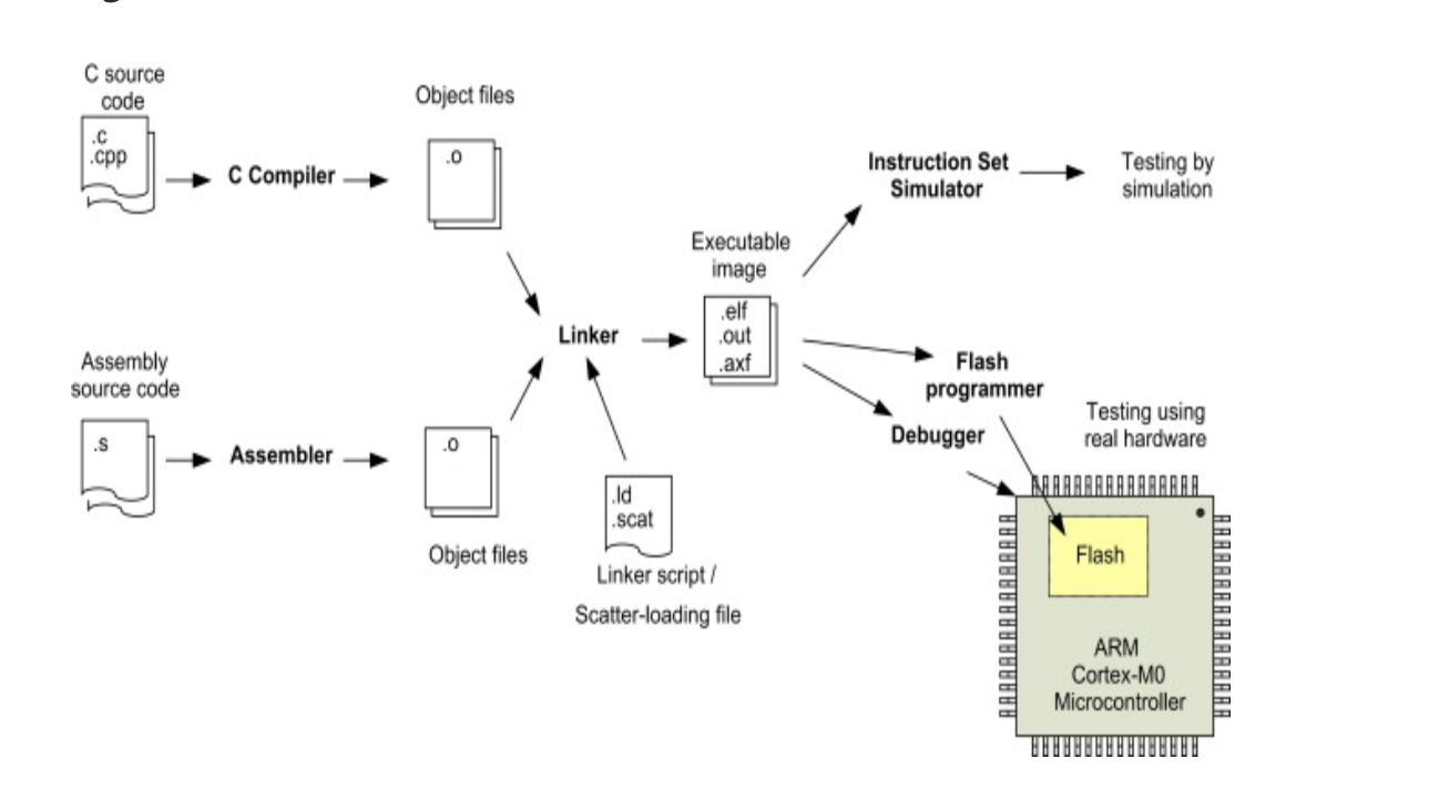 process_create_elf_file