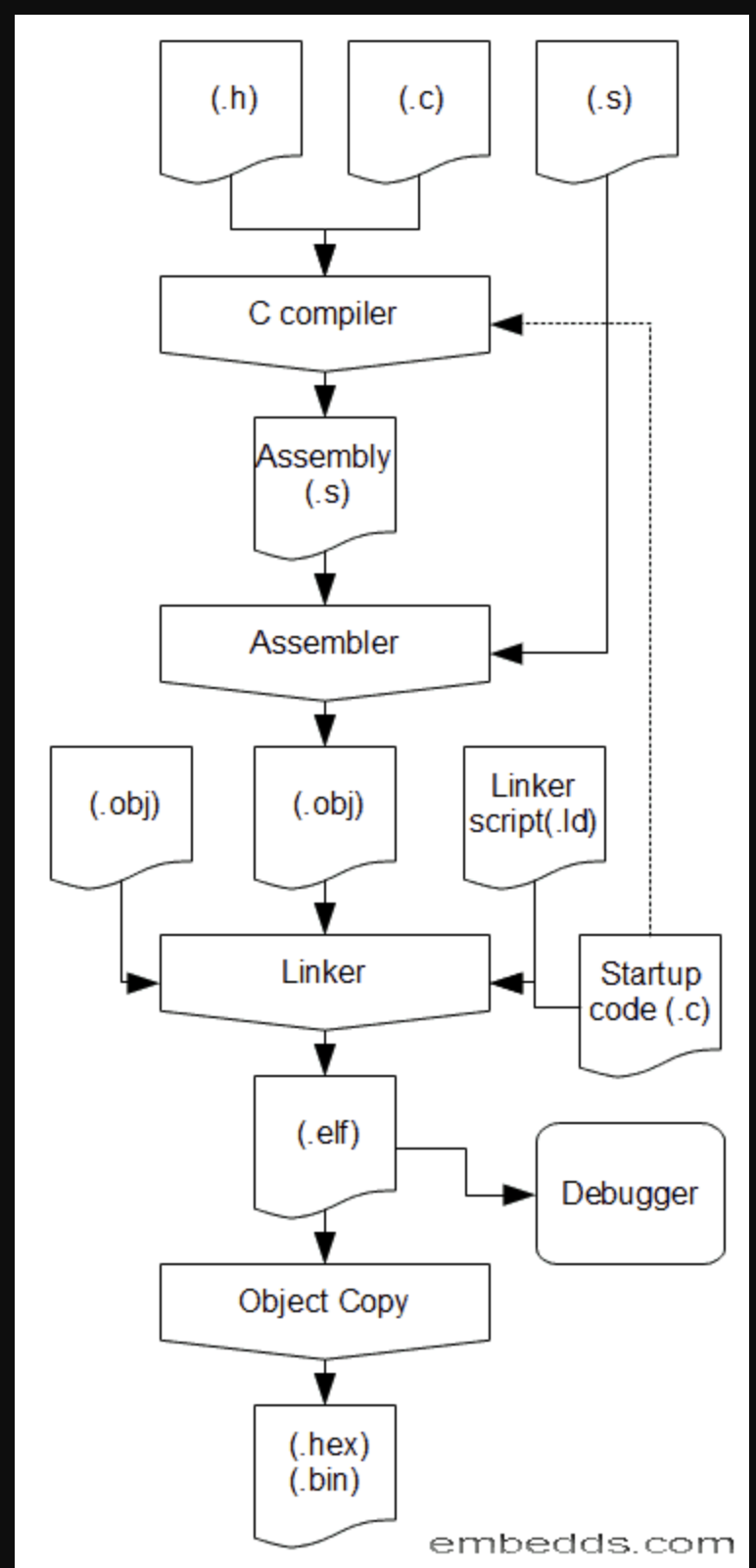 process_create_elf_file