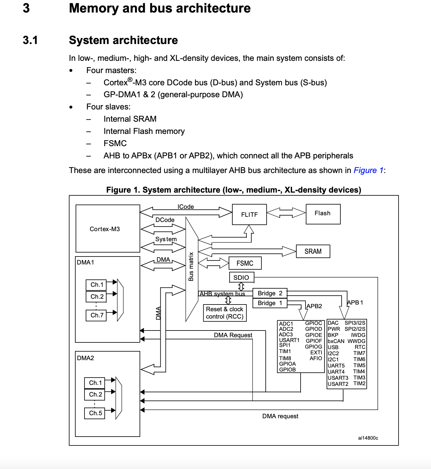 system_architechture_memory_bus