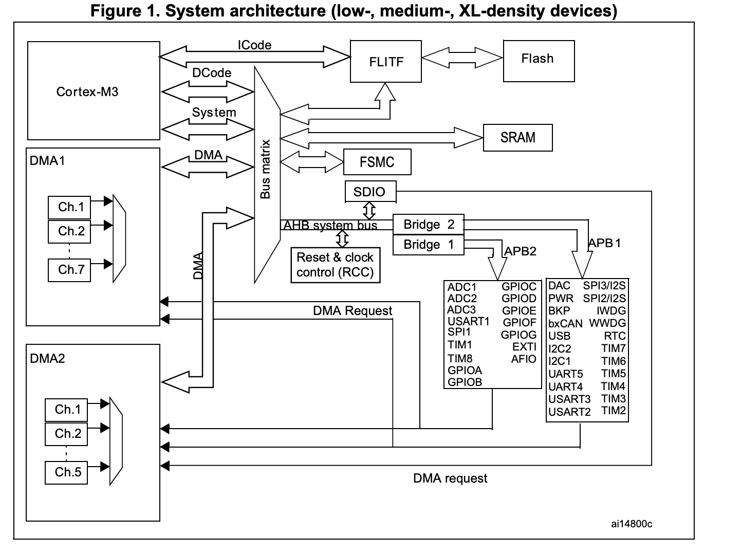 system_architecture